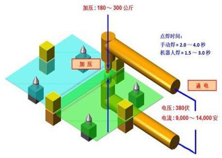 请问激光焊接和点焊的区别是什么?